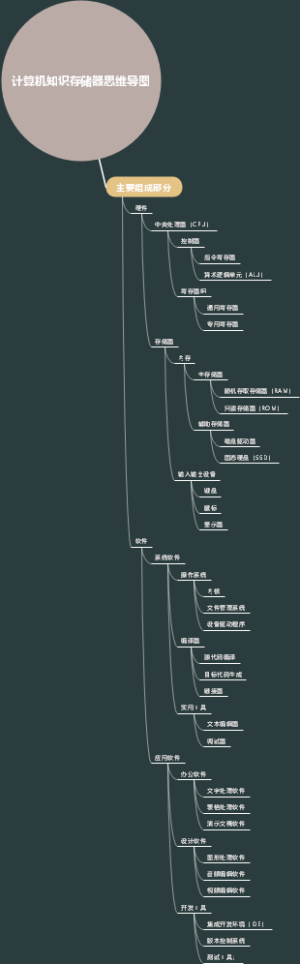 计算机知识存储器思维导图