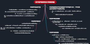 初中物理教资电功率思维导图
