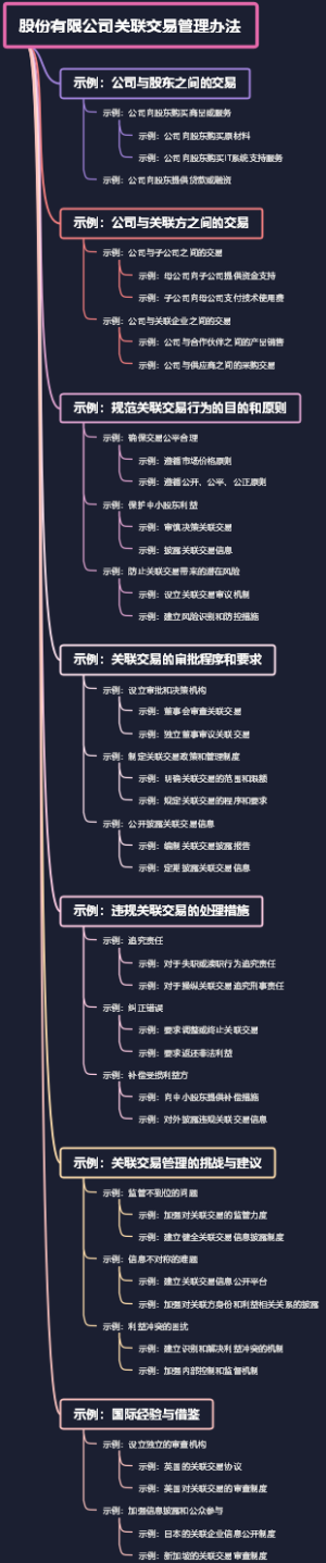股份有限公司关联交易管理办法