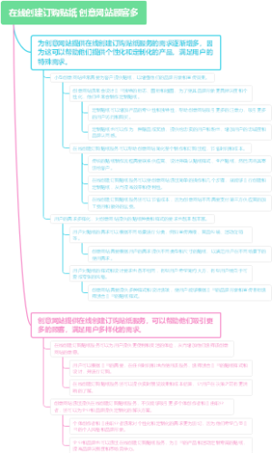 在线创建订购贴纸 创意网站顾客多