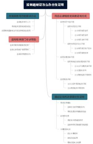 没有结婚证怎么办出生证明