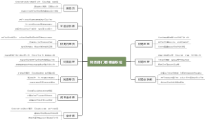 财务部门有哪些职位