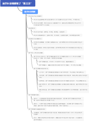 医疗纠纷调解有了“第三方”