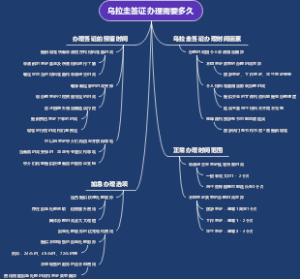 乌拉圭签证办理需要多久