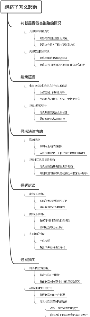 跑路了怎么起诉