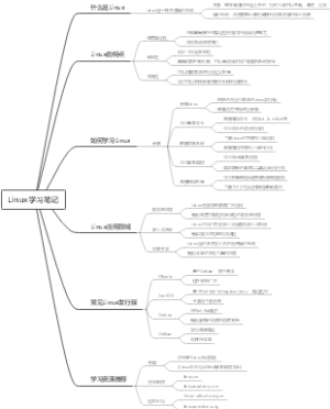 Linux学习笔记