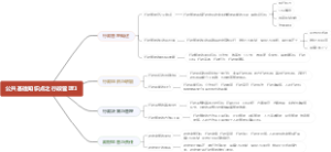 公共基础知识点之行政管理3