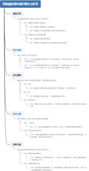 高速路应急车道行驶怎么处罚