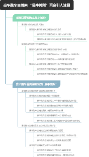 豪华跑车当摊架 “最牛摊贩”真会引人注目