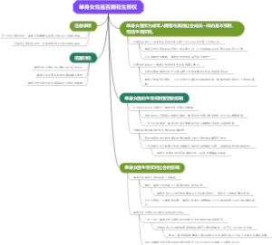 单身女性是否拥有生育权