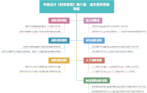 中级会计《财务管理》第八章：成本差异思维导图