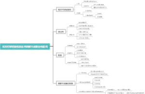 双方打架轻微伤派出所调解不成就会拘留吗