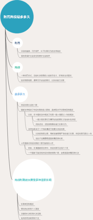 刑罚拘役最多多久