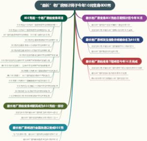“最长”老厂房预计将于今年10月变身800秀