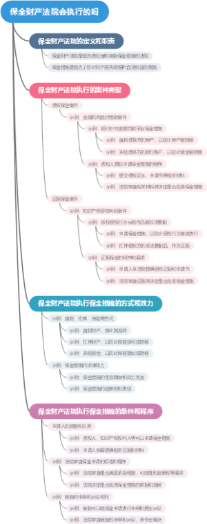 保全财产法院会执行的吗