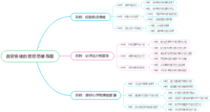 教资情绪的管理思维导图