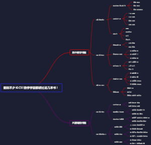据说不少IGCSE数学学霸都读过这几本书！