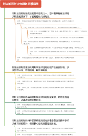 刑法的罪刑法定原则思维导图