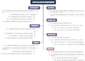 计算机知识虚拟存储器思维导图