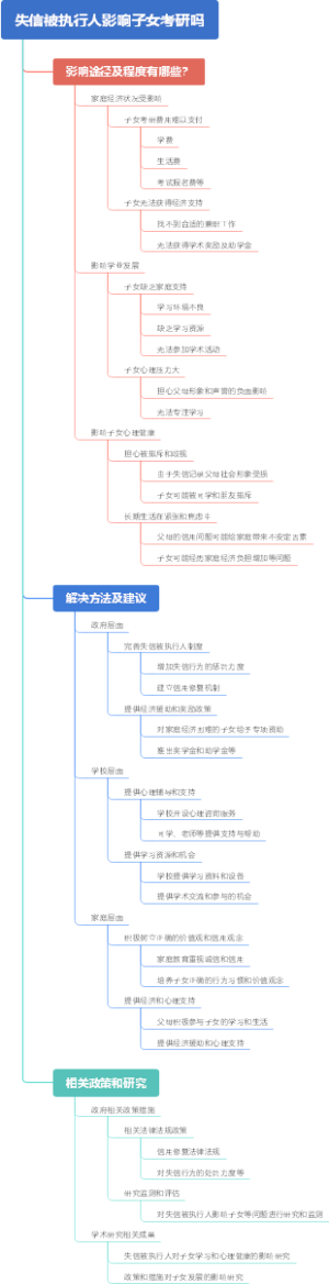 失信被执行人影响子女考研吗
