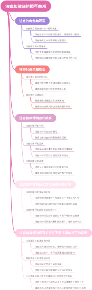 法官和律师的相互关系