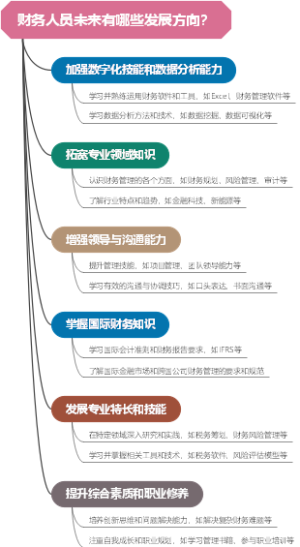 财务人员未来有哪些发展方向？