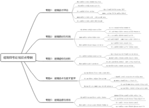 建筑师考证知识点专辑