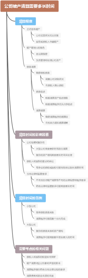 公司破产清算需要多长时间