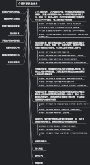 介绍刑事侦查技术