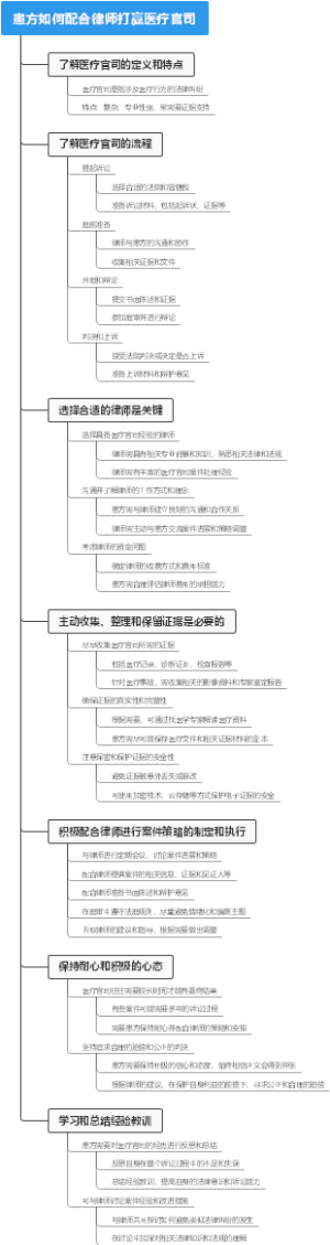 患方如何配合律师打赢医疗官司