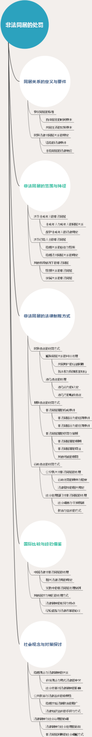 非法同居的处罚