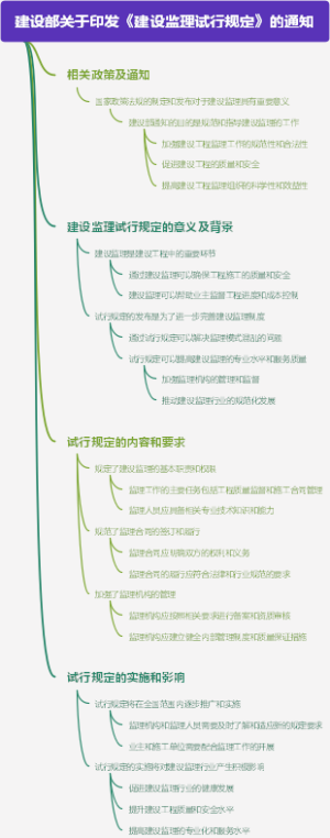 建设部关于印发《建设监理试行规定》的通知