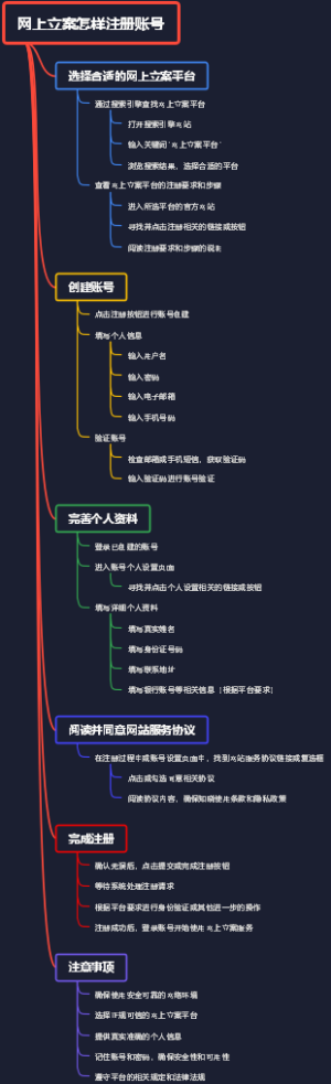 网上立案怎样注册账号