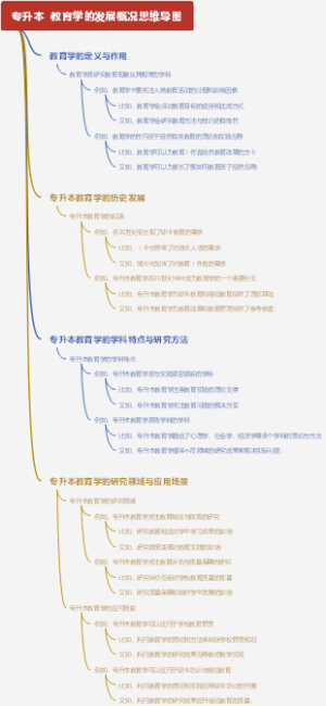 专升本  教育学的发展概况思维导图