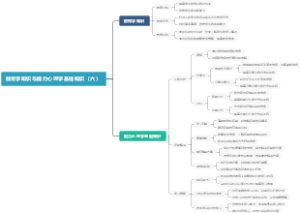 教育学知识与能力心理学基础知识（六）