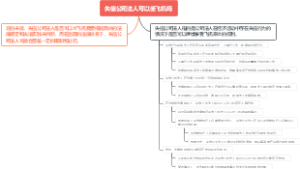 失信公司法人可以坐飞机吗