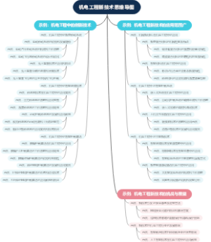 机电工程新技术思维导图