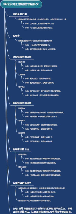 银行承兑汇票贴现率是多少