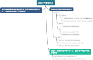 注册工作室要多久