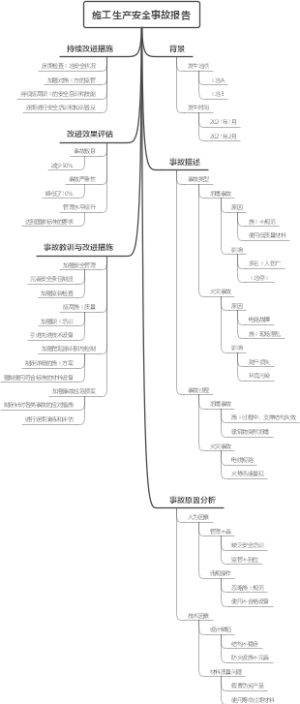 施工生产安全事故报告