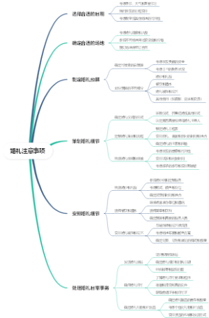 婚礼注意事项