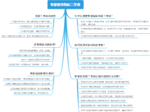 专家教你购买二手房