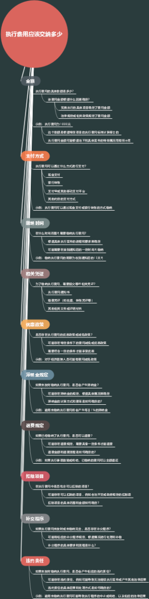 执行费用应该交纳多少