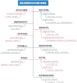 淘宝虚假宣传处罚规则有哪些