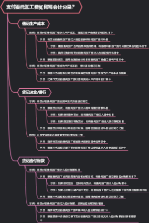 支付委托加工费如何写会计分录？