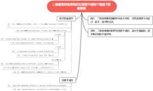二级建筑师实务知识之混凝土结构工程施工质量管理