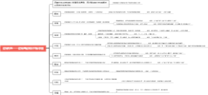 逻辑判断——逻辑基础知识思维导图