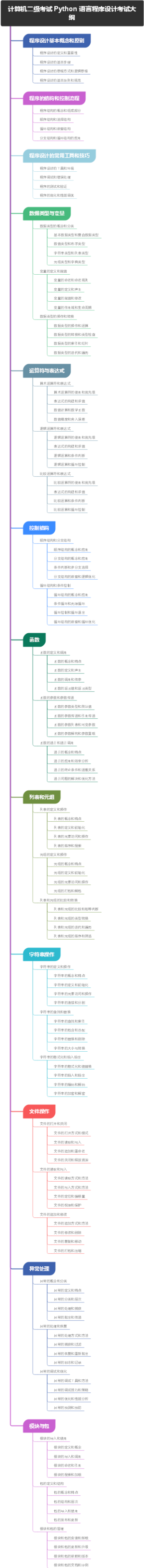 计算机二级考试 Python 语言程序设计考试大纲