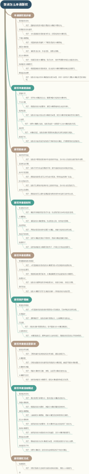 歌词怎么申请版权