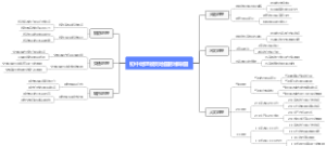 初中地理教资地图思维导图